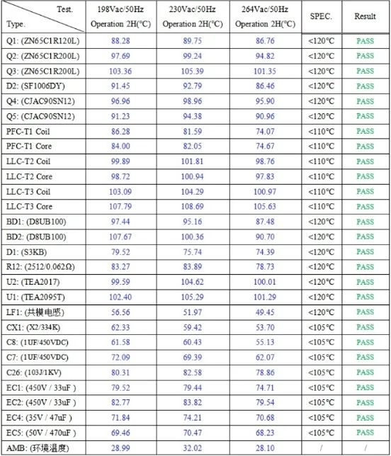 200W LED氮化鎵方案溫升測(cè)試